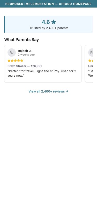 Proposed Implementation — Chicco Homepage