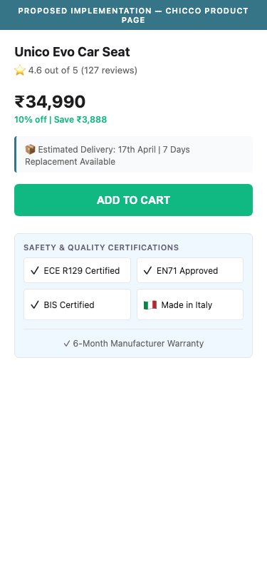 Proposed Implementation — Chicco Product Page