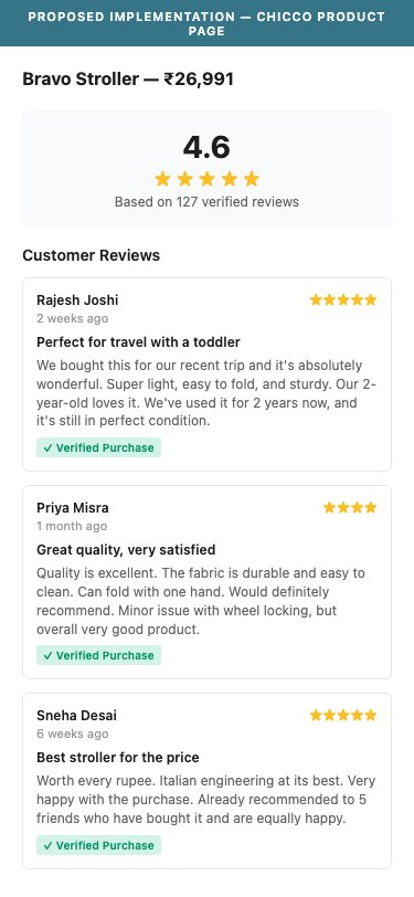 Proposed Implementation — Chicco Product Page